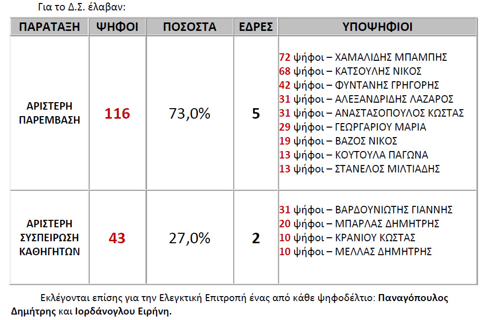 apotelesmata17